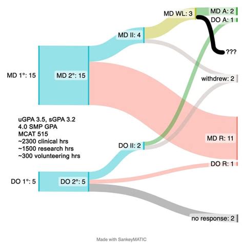 UWSA1 vs UWSA2 : r/Step2 .